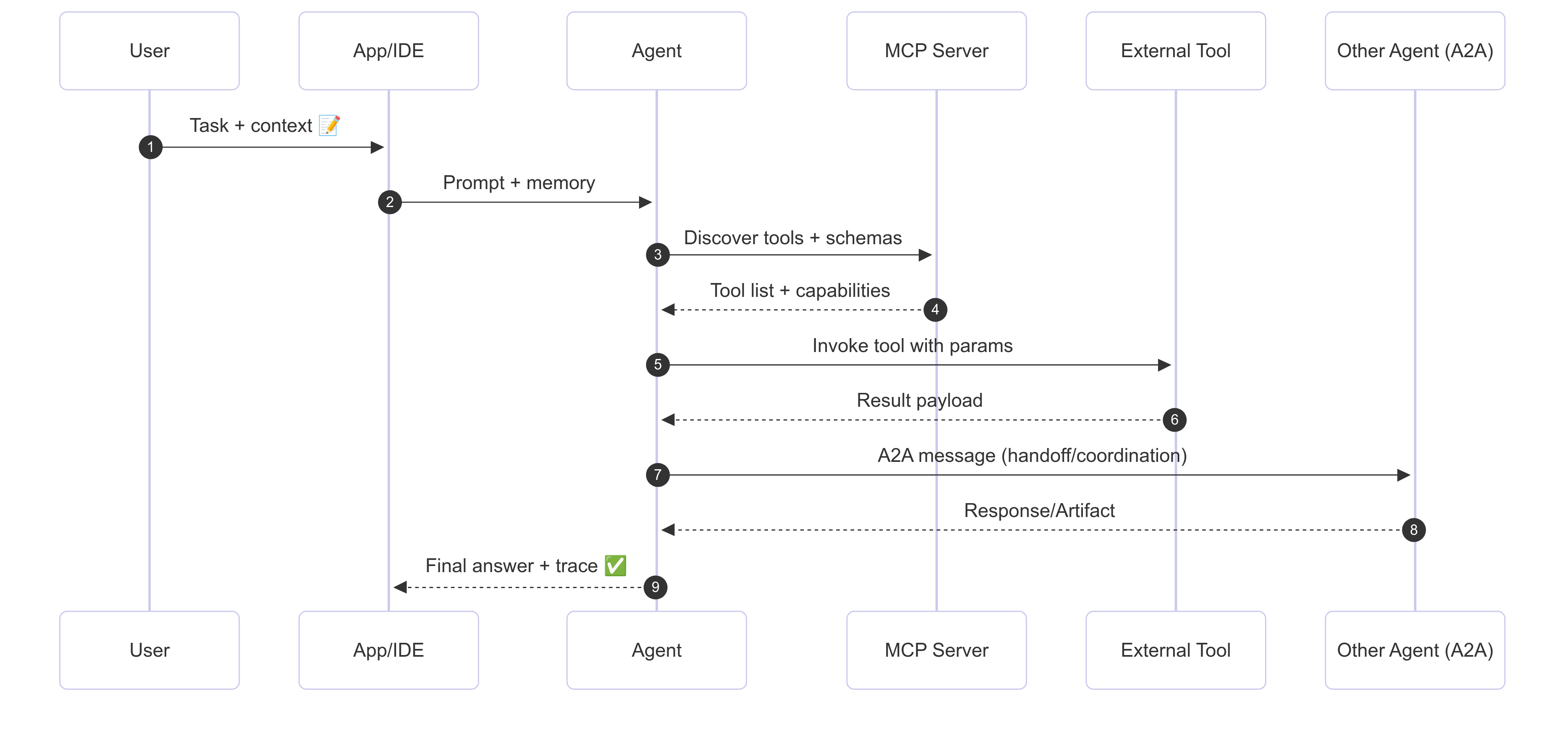 Untitled diagram _ Mermaid Chart-2025-08-28-112257